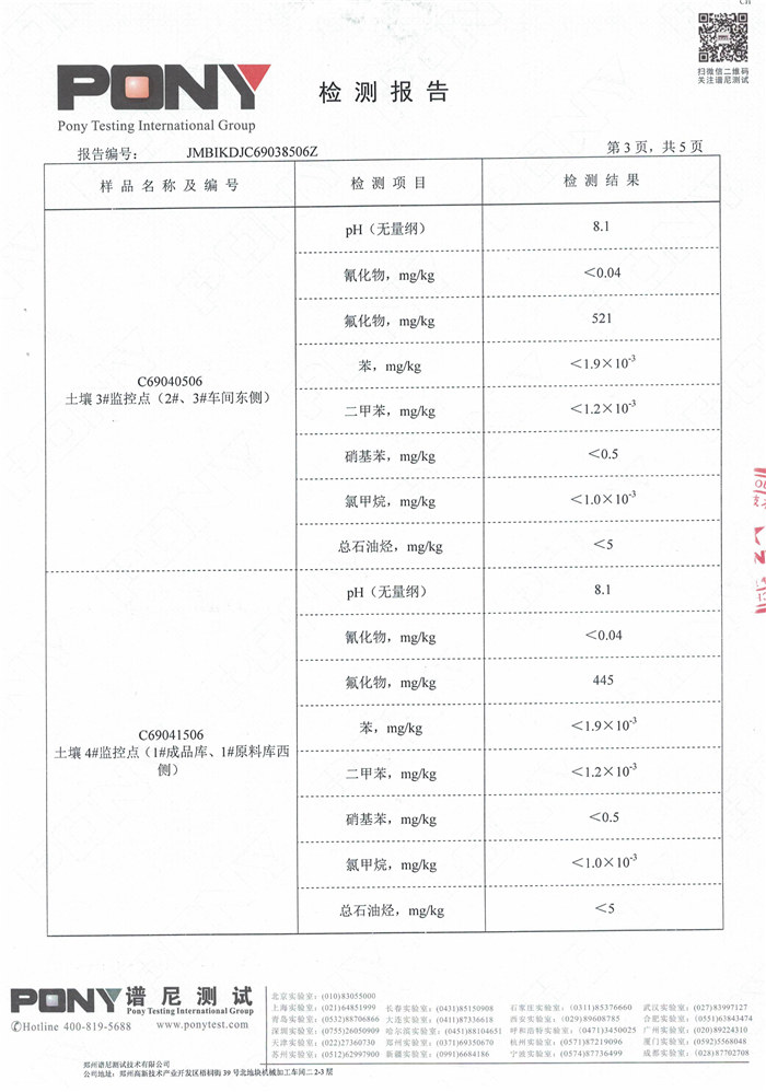 安陽全豐生物科技有限公司土壤監(jiān)測報告